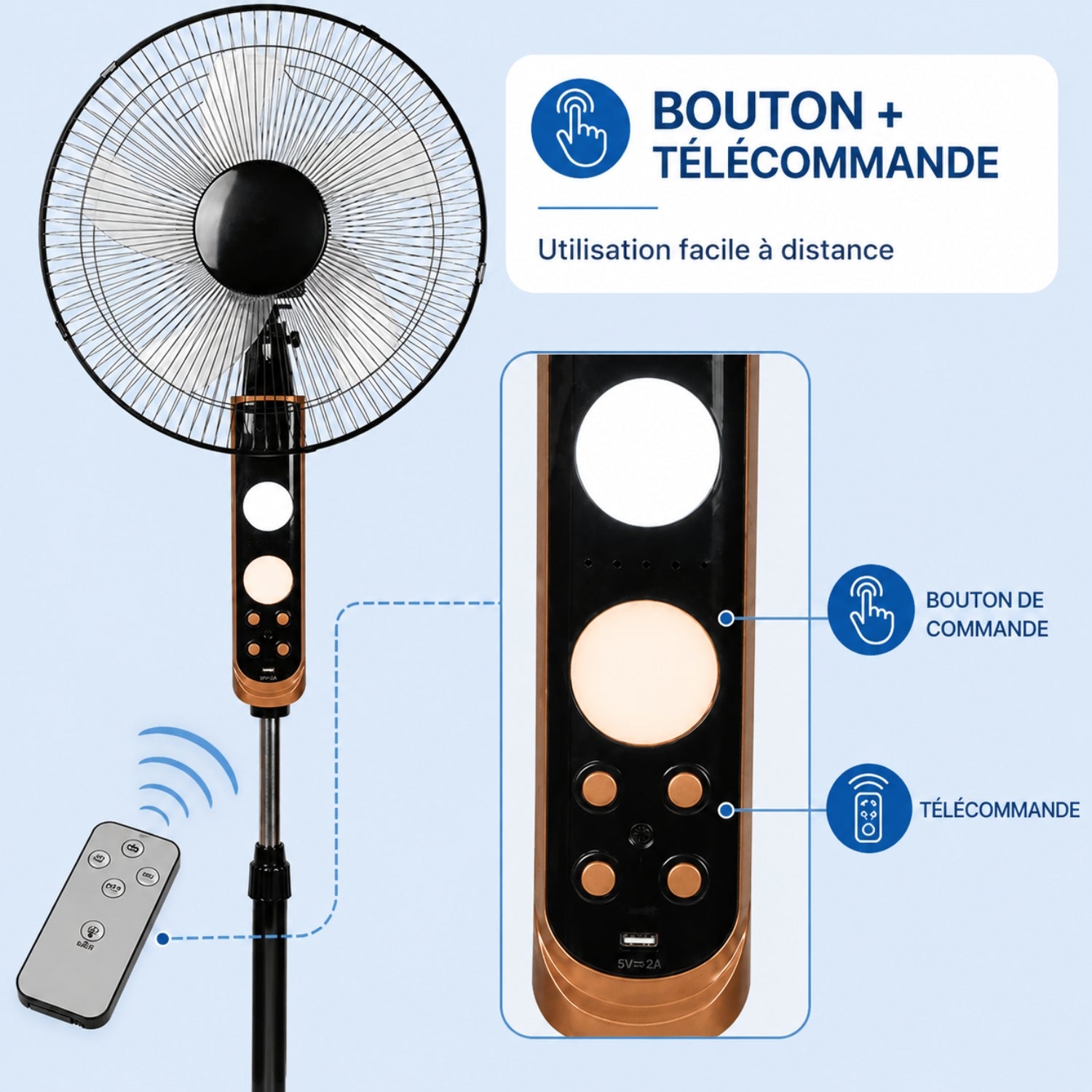 Standventilator Renta