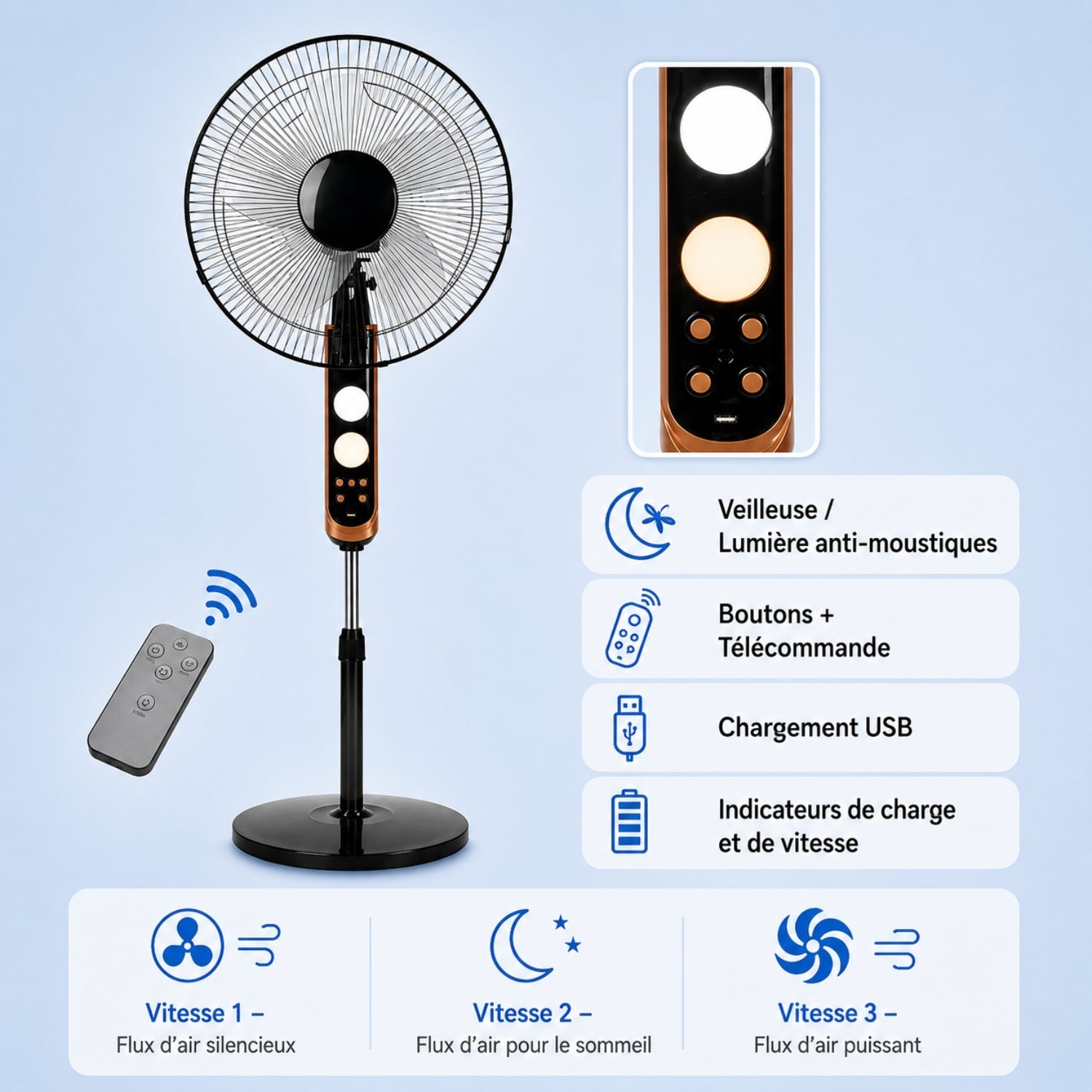 Standventilator Renta